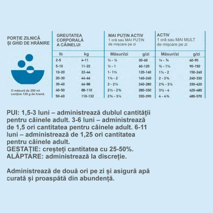 Hrana Uscata Caini ORIJEN Six Fish 11,4kg [3]