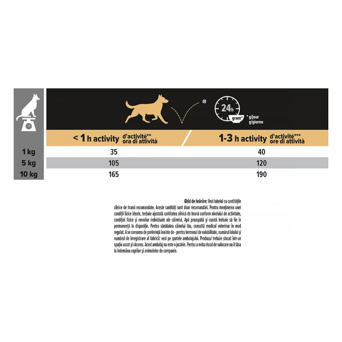 Hrana Uscata Caini PRO PLAN Adult Small and Mini Sensitive Digestion Miel 7kg [5]