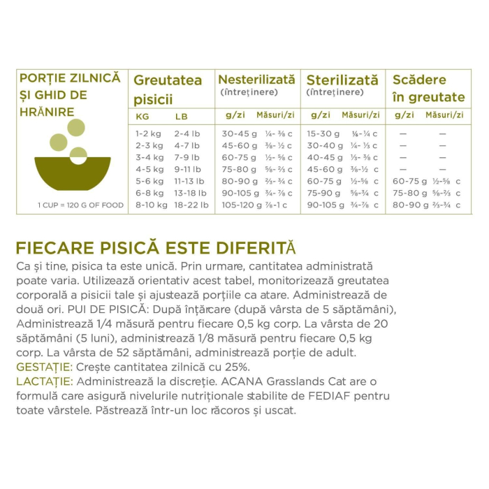 Hrana Uscata Pisici ACANA Grasslands 4,5kg [3]