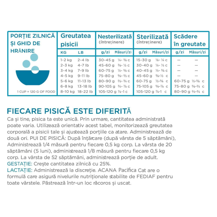Hrana Uscata Pisici ACANA Pacifica 4,5kg [3]