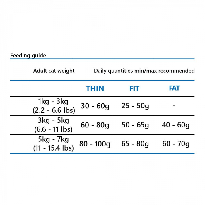 Hrana Uscata Pisici MATISSE Pui si Curcan 10kg [2]