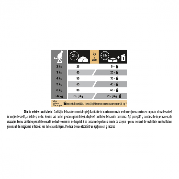 Hrana Uscata Pisici PRO PLAN Optirenal Adult Sterilised Somon 400g – DELISTAT [3]