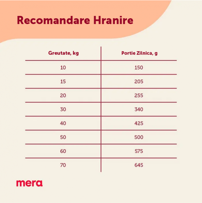 Hrana Uscata Caini MERA Care Adult Miel si Orez 10kg [2]
