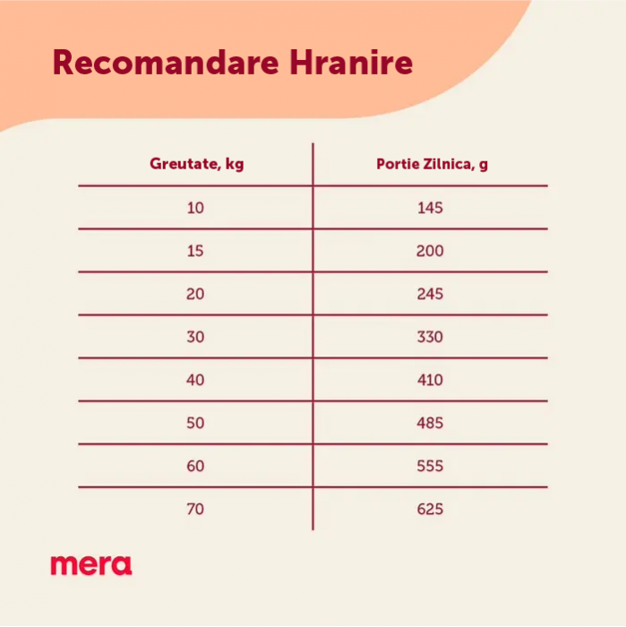 Hrana Uscata Caini MERA Care Adult Pui 10kg – DELISTAT [2]