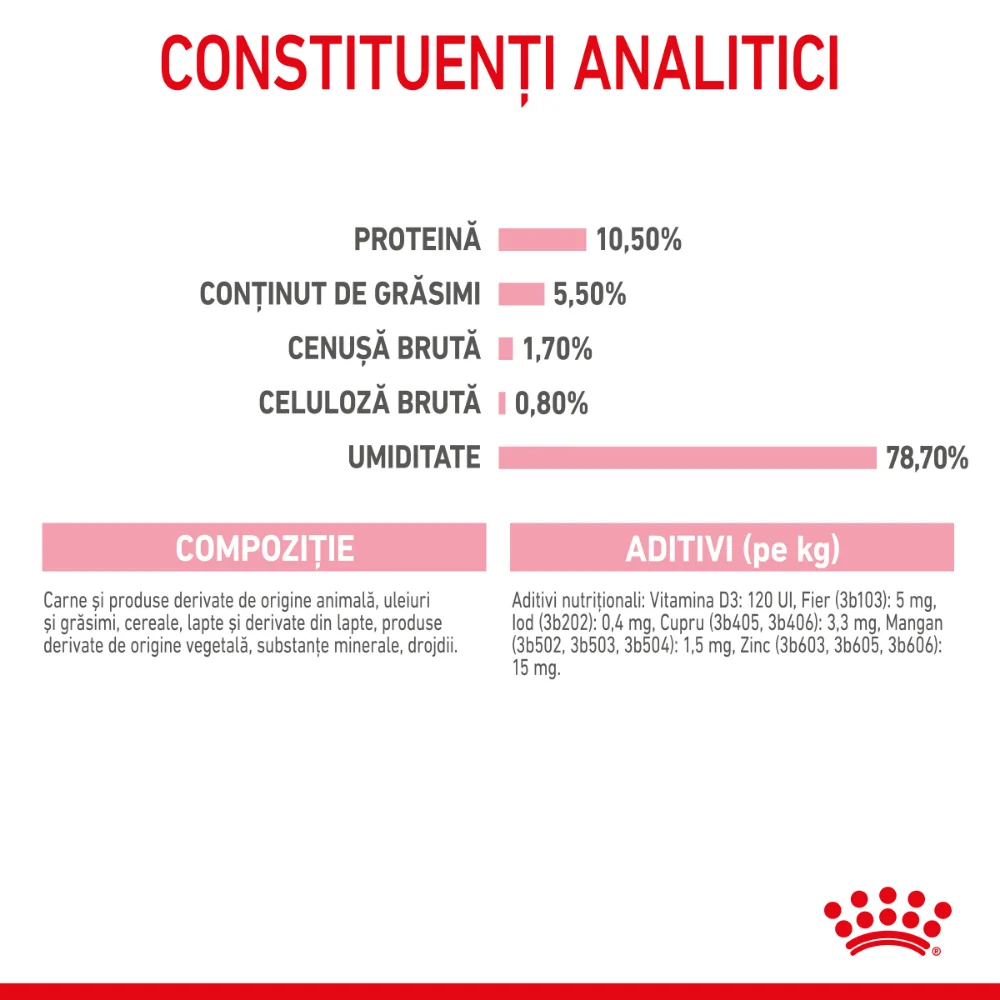 ROYAL CANIN Mother & BabyCat, hrană umedă pisică, mama si puiul (textură spumoasă), 195g [7]