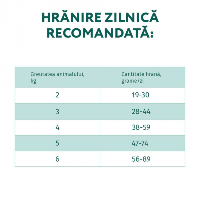 OPTIMEAL Hrana Uscata Pisici Adult Sterilizat Curcan si Ovaz 1,5KG – DELISTAT [7]