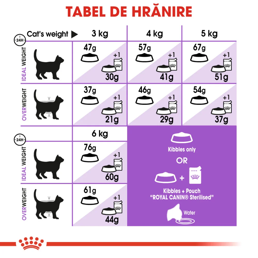 Pachet Economic ROYAL CANIN Sterilised Adult, hrană uscată pisică sterilizată, 2x10kg [8]