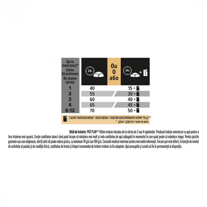 Hrana Uscata Pisici PRO PLAN Kitten 400g – DELISTAT [3]
