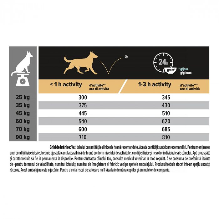 Hrana Uscata Caini PRO PLAN Adult Large Athletic Pui si Orez 14kg + 2,5kg GRATIS – DELISTAT [5]