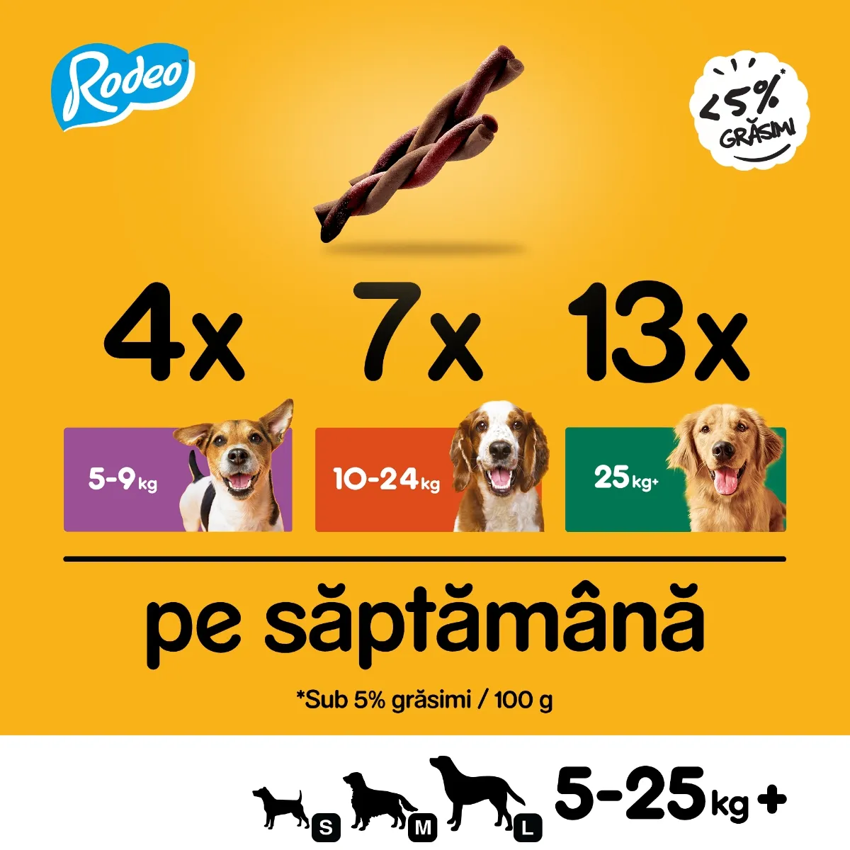 Recompense pentru Câine Adult, PEDIGREE Rodeo, Batoane, Vită, 70g [4]