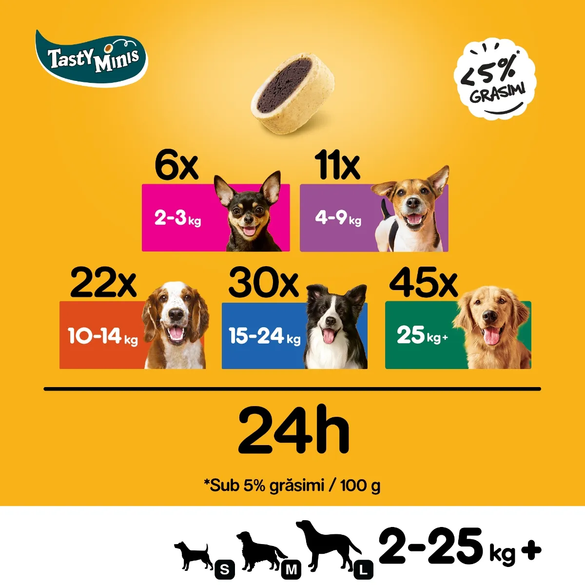 Recompense pentru Câine Adult, PEDIGREE Tasty Bites, Pernițe cu Brânză, 140g [4]