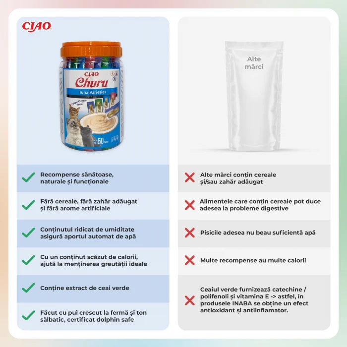 Recompense Cremoase Pisică Adult, CHURU Varieties, Varietăți de Ton, 50 bucăți [3]