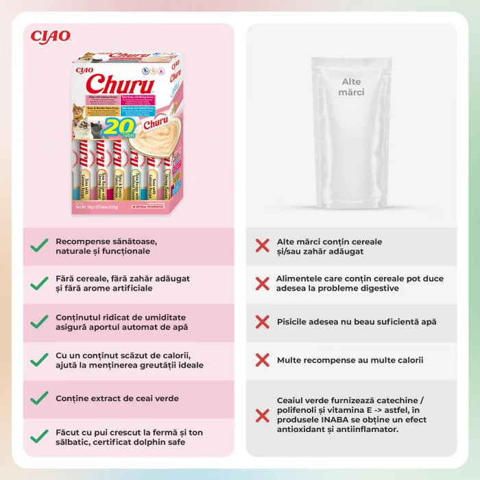 Recompense Cremoase Pisică Adult, CHURU Varieties, Varietăți de Fructe de Mare, 20 bucăți [3]