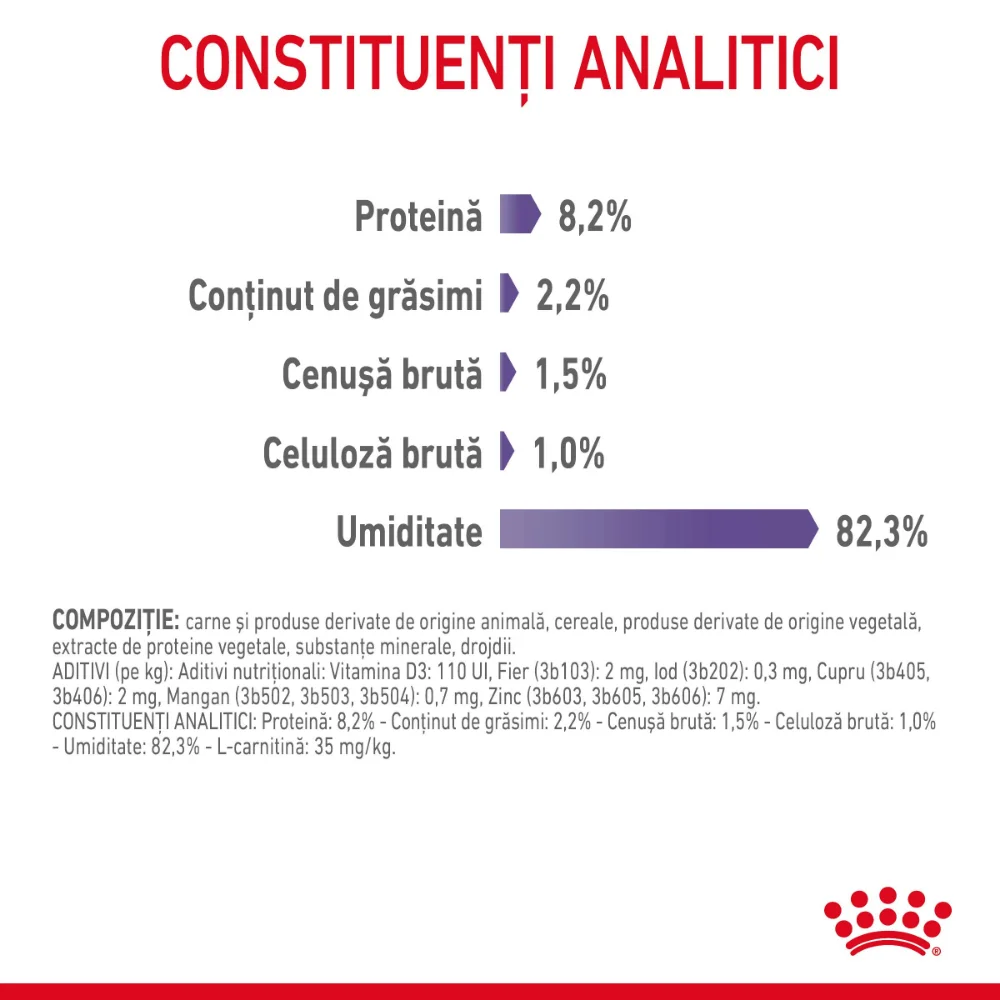 ROYAL CANIN Appetite Control Care, hrană umedă pisici, adult sterilizat, reglarea apetitului, (în sos), 12x85g [9]