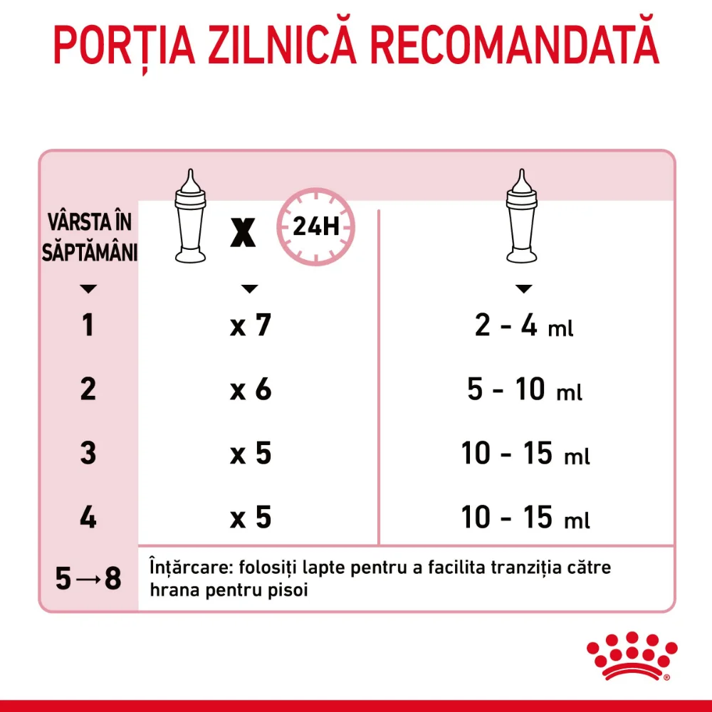 ROYAL CANIN BabyCat Milk, înlocuitor lapte matern pisică, 300g [9]