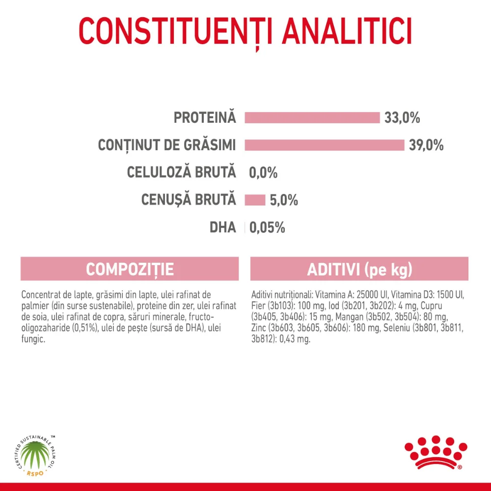 ROYAL CANIN BabyCat Milk, înlocuitor lapte matern pisică, 300g [7]