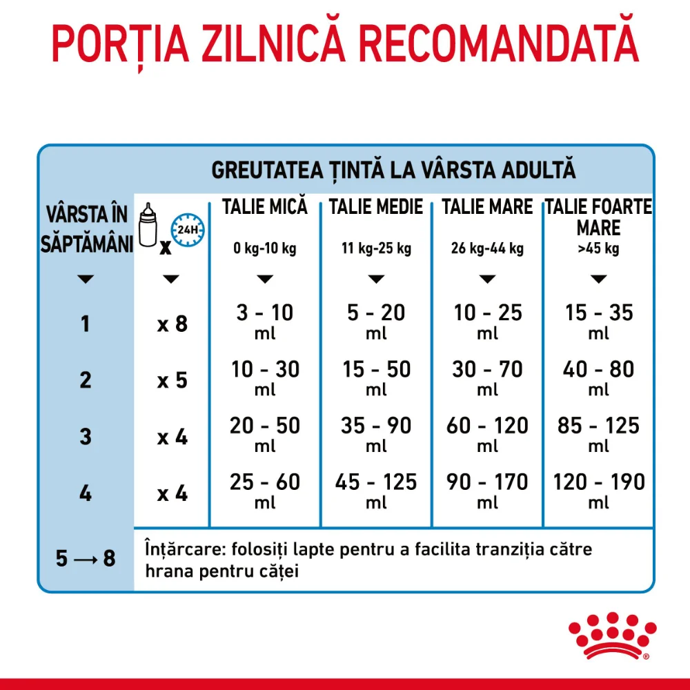 ROYAL CANIN Babydog Milk, înlocuitor lapte matern câine, 400g [9]