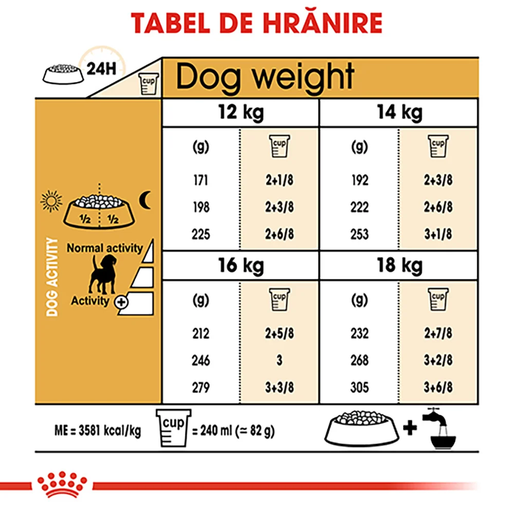 ROYAL CANIN Beagle Adult, hrană uscată câine, 3kg [8]