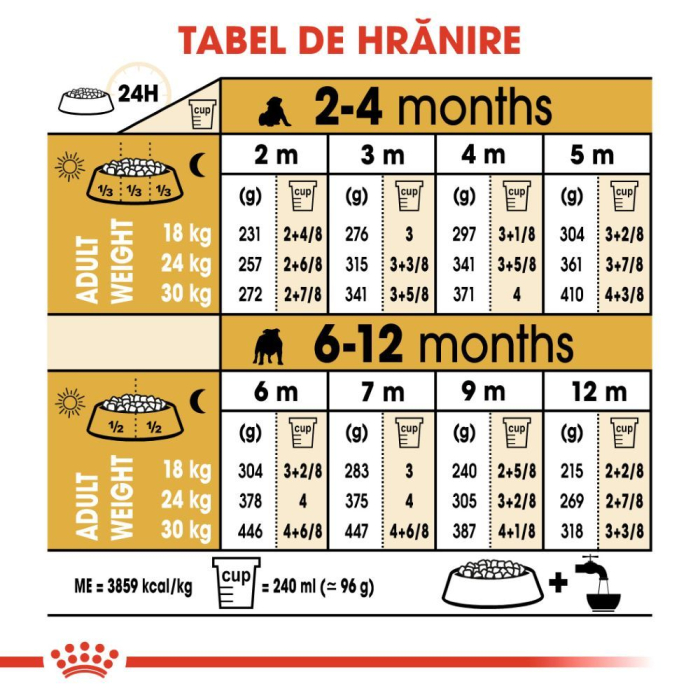 ROYAL CANIN Bulldog Puppy 12kg – DELISTAT [7]