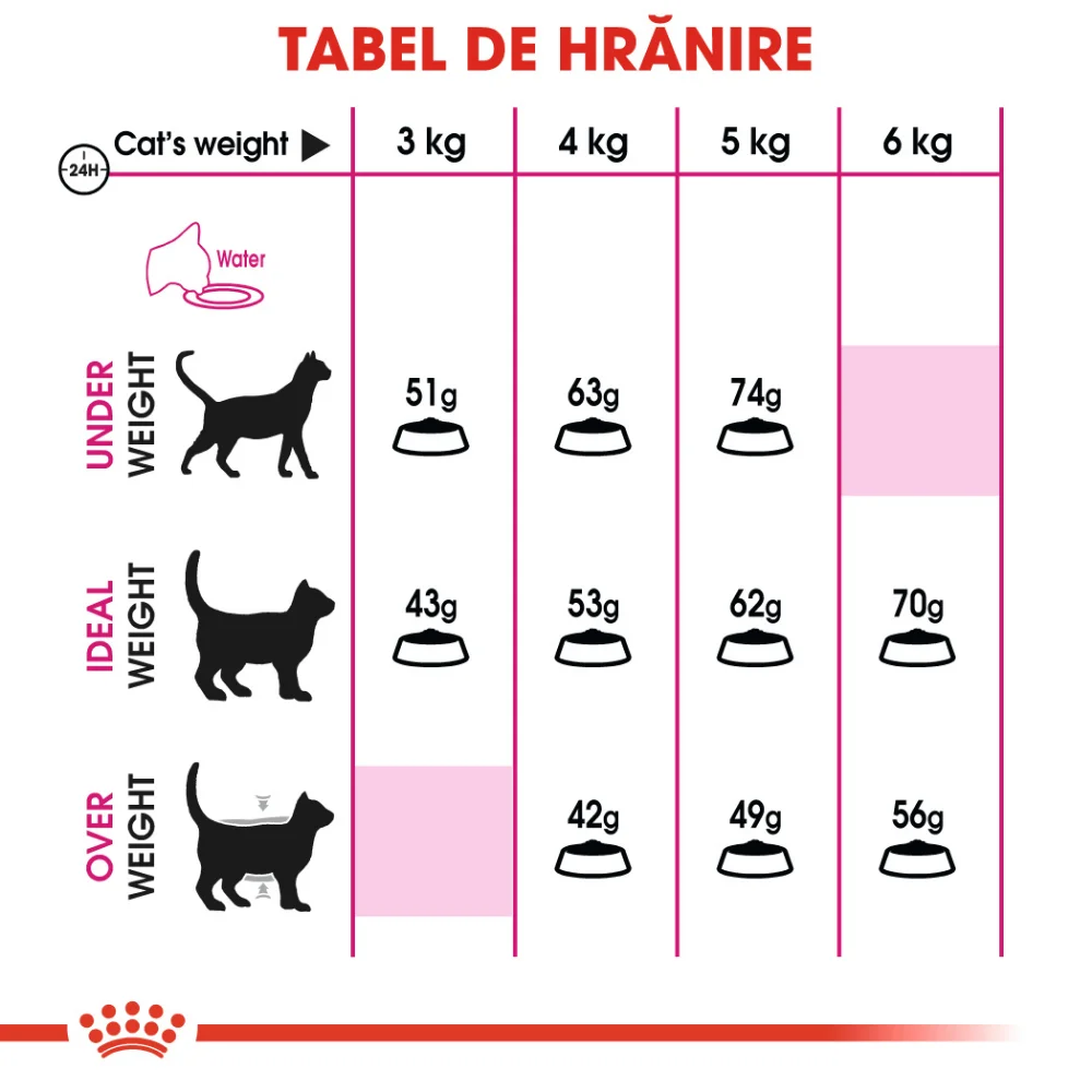 Royal Canin Exigent Savour Adult, hrană uscată pisică, apetit capricios, 10kg [7]