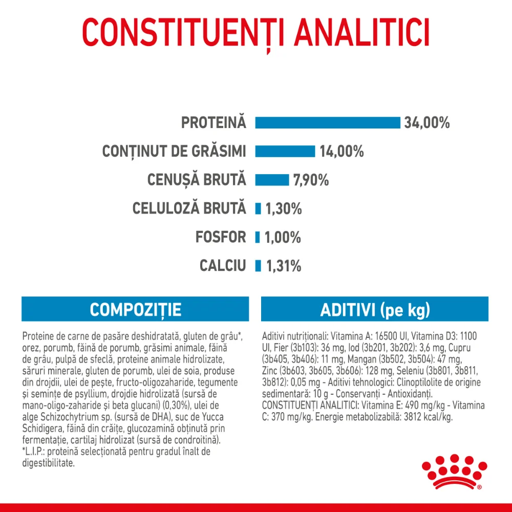 ROYAL CANIN Giant Puppy, hrană uscată câine junior etapa 1 de crestere, 15kg [7]