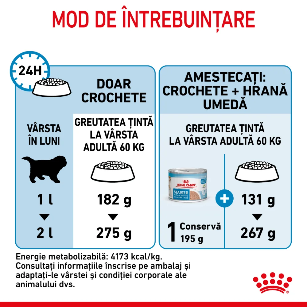 ROYAL CANIN Giant Starter Mother & Babydog, mama si puiul, hrană uscată câine, 15kg [8]