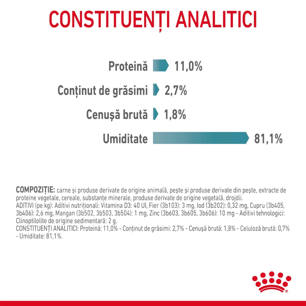 ROYAL CANIN Hairball Care Adult hrană umedă pisică, limitarea ghemurilor de blană (în sos), 12x85g [9]