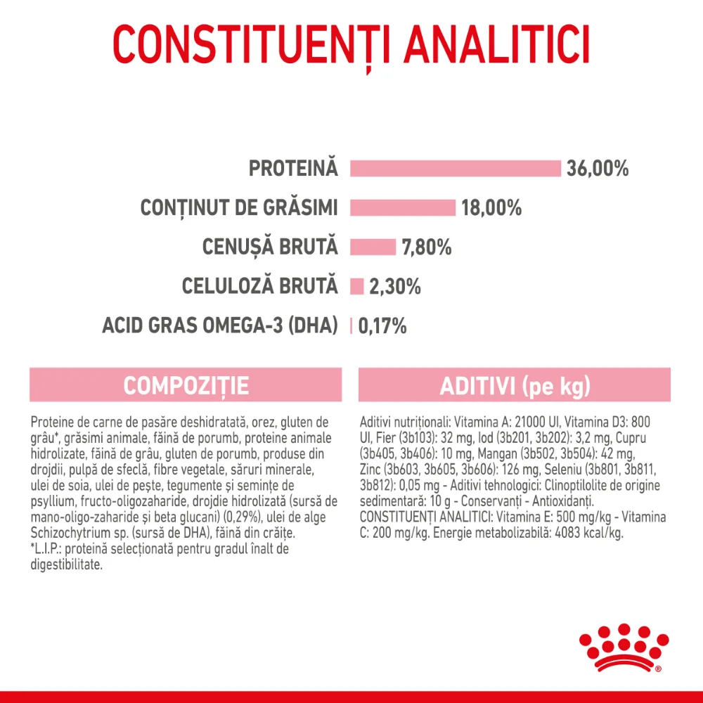 Royal Canin Kitten, hrană uscată pisică junior, 2kg [7]