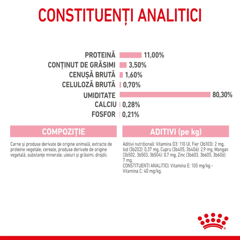 ROYAL CANIN Kitten Sterilised, hrană umedă pisică sterilizată junior (în sos), 12x85g [8]