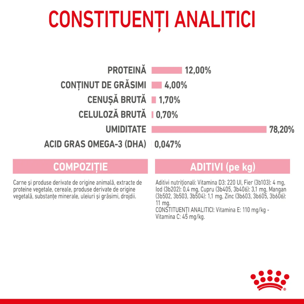 ROYAL CANIN Kitten, hrană umedă pisică junior (în sos), 12x85g [9]