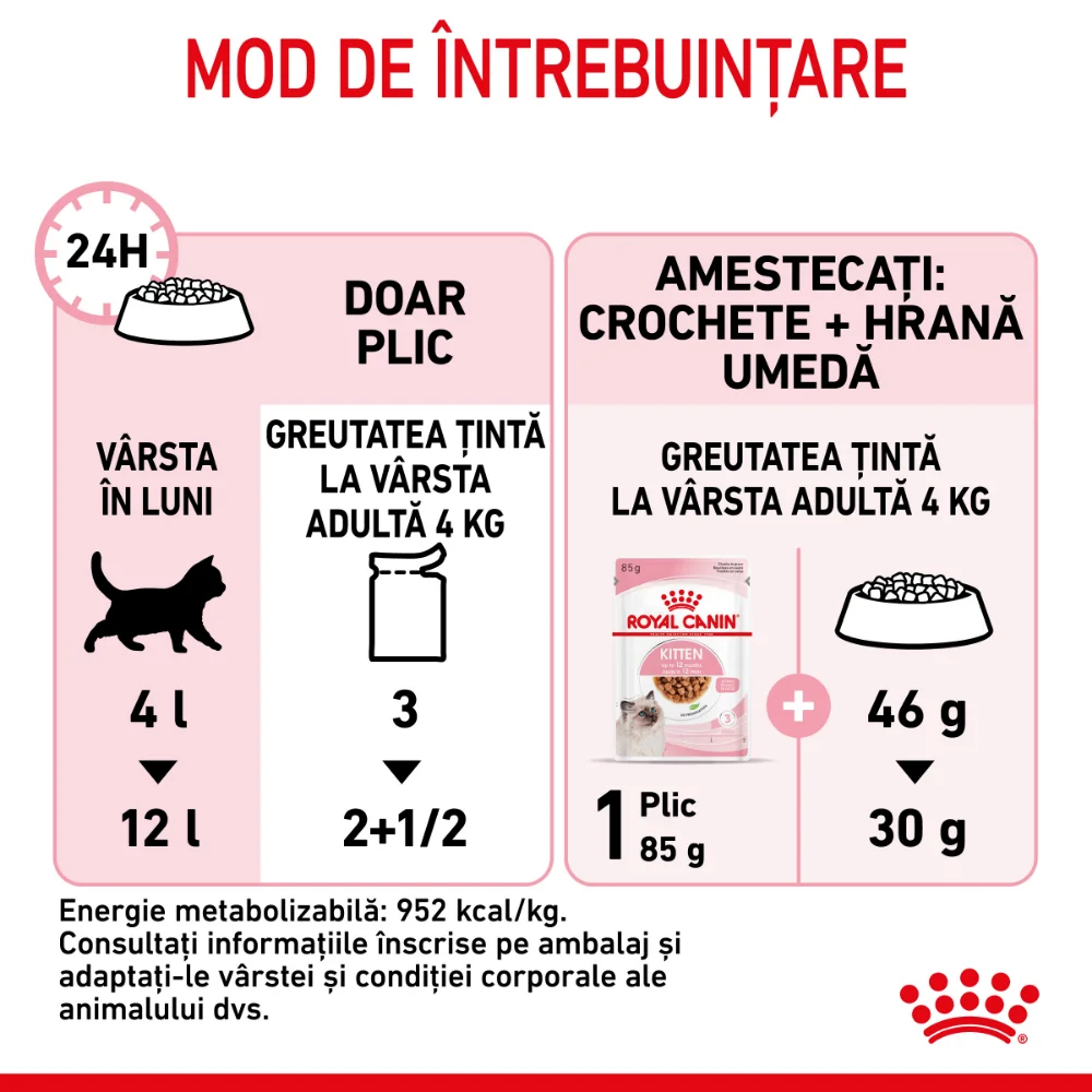 ROYAL CANIN Kitten, hrană umedă pisică junior (în sos), 12x85g [10]
