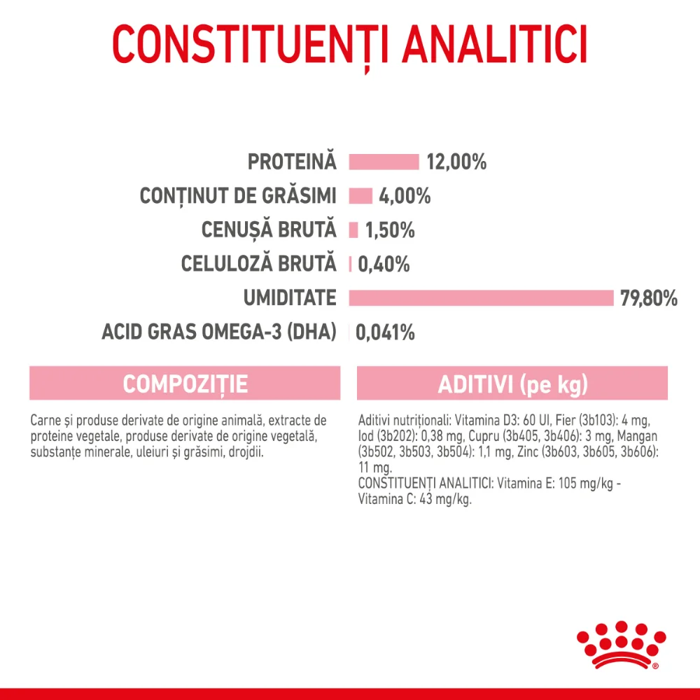 ROYAL CANIN Kitten, hrană umedă pisică junior (aspic), 12x85g [9]