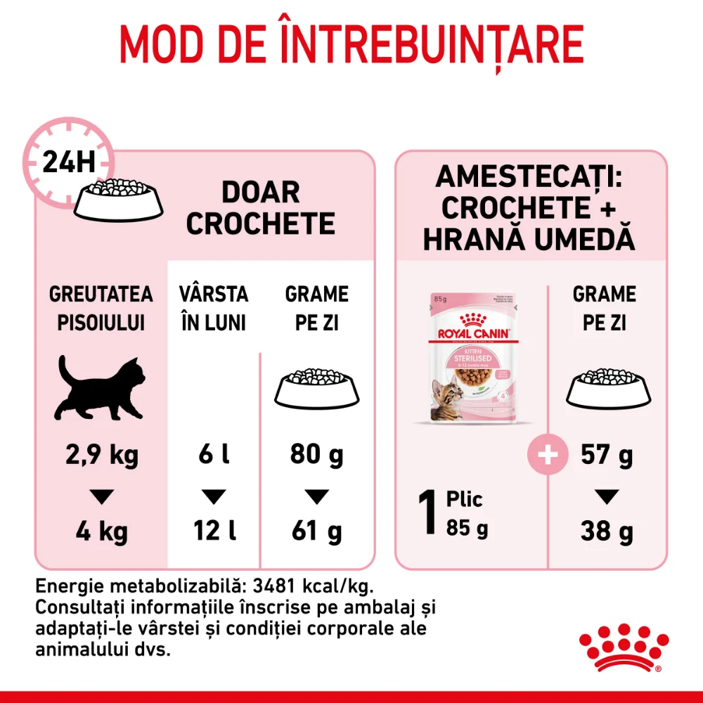 ROYAL CANIN Kitten Sterilised, hrană uscată pisici sterilizate junior, 400g [8]