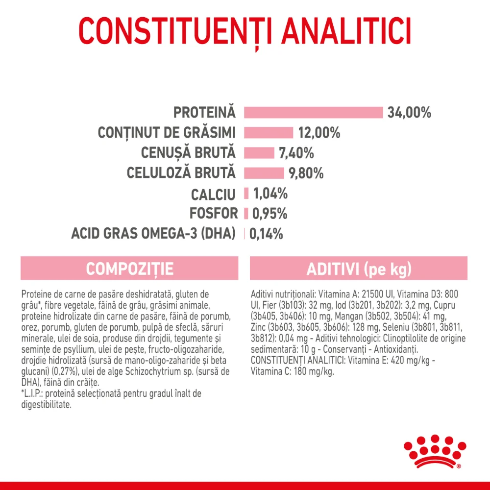 ROYAL CANIN Kitten Sterilised, hrană uscată pisici sterilizate junior, 2kg [7]