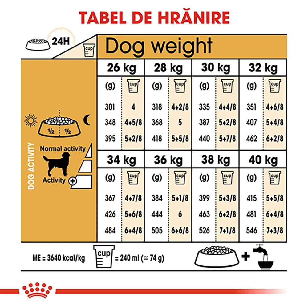 ROYAL CANIN Labrador Adult, hrană uscată câine, 12kg [8]