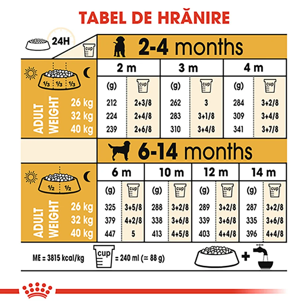 ROYAL CANIN Labrador Puppy, hrană uscată câine junior, 12kg [9]