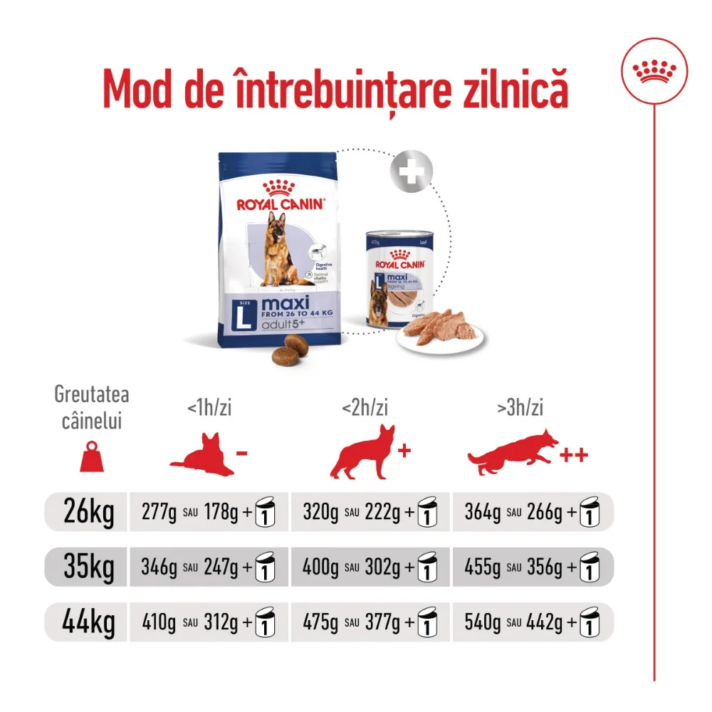 ROYAL CANIN Medium Adult 5+, hrană uscată câine, 15kg [9]
