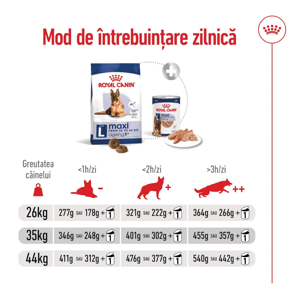 ROYAL CANIN Maxi Ageing 8+ hrană uscată câine senior, 15kg [9]