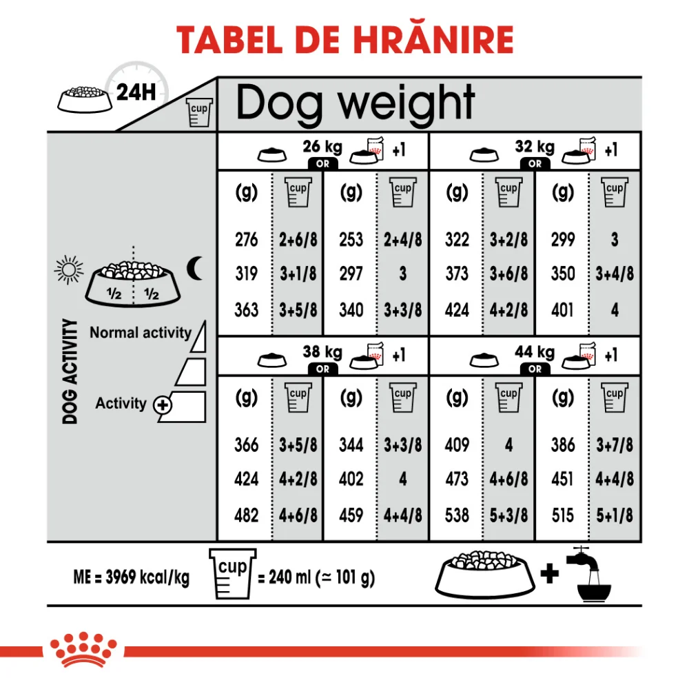 ROYAL CANIN Maxi Dermacomfort, hrană uscată câine, prevenirea iritațiilor pielii, 12kg [8]