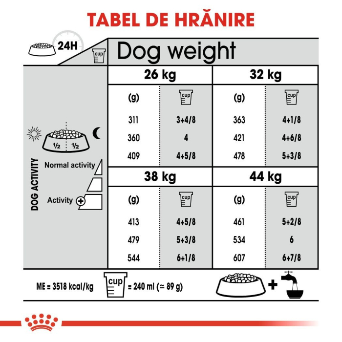 ROYAL CANIN Maxi Joint Care Adult, hrană uscată câine, îngrijirea articulațiilor, 10kg [7]