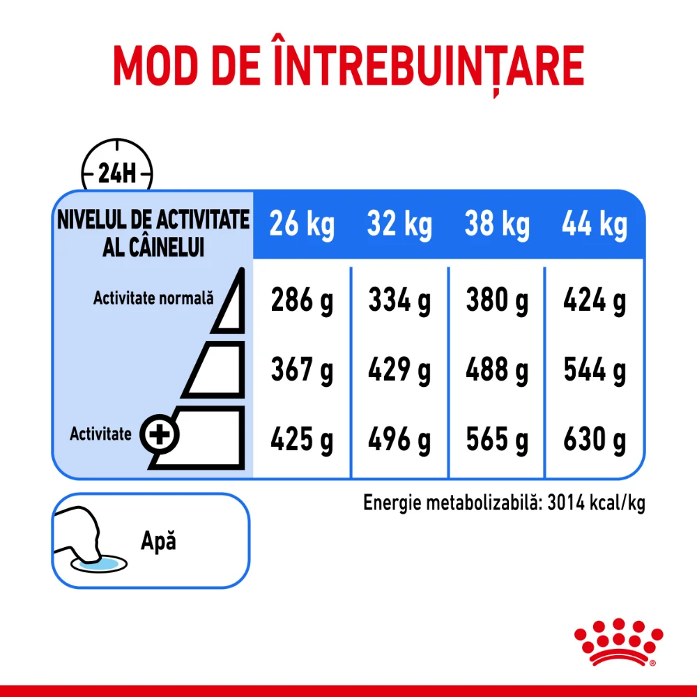 ROYAL CANIN Maxi Light Weight Care Adult, hrană uscată câine, limitarea creșterii în greutate, 12kg [8]