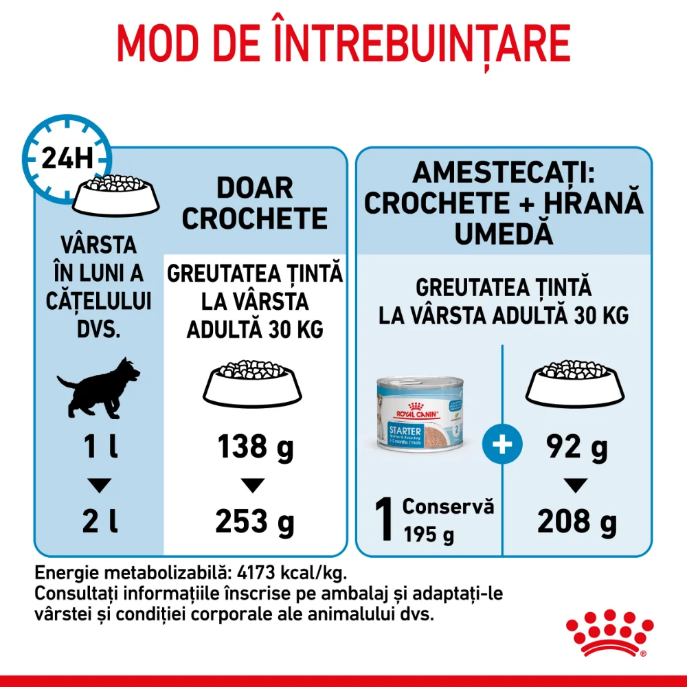 Royal Canin Maxi Starter Mother & BabyDog, mama si puiul, hrană uscată câine, 15kg [9]