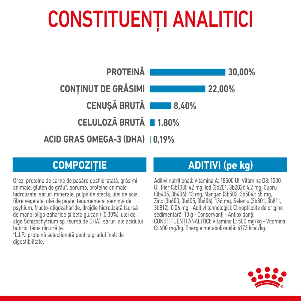 Royal Canin Maxi Starter Mother & BabyDog, mama si puiul, hrană uscată câine, 15kg [7]