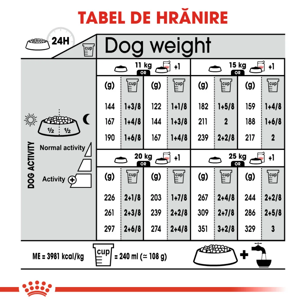 ROYAL CANIN Medium Dermacomfort, hrană uscată câine, prevenirea iritațiilor pielii, 3kg [8]