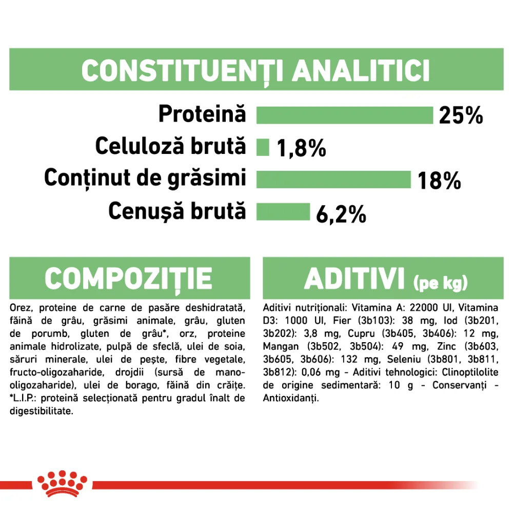ROYAL CANIN Medium Digestive Care, hrană uscată câine, confort digestiv, 3kg [7]
