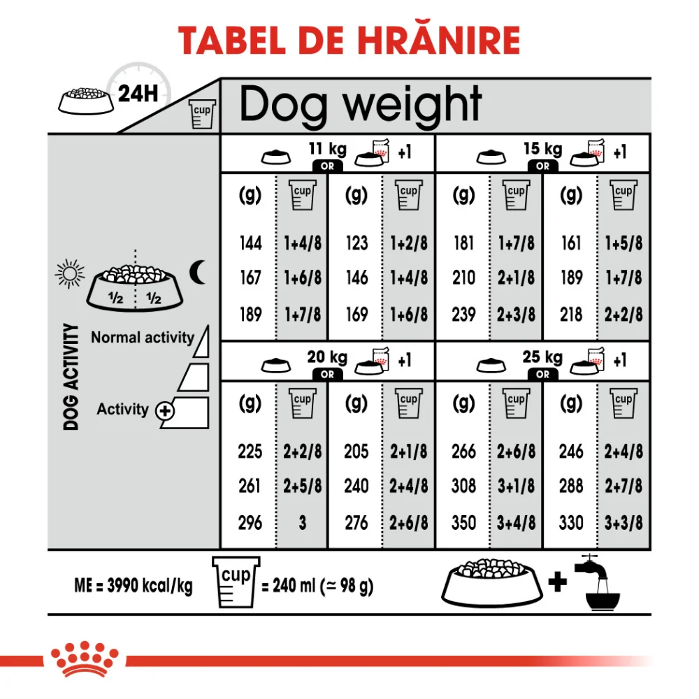 ROYAL CANIN Medium Digestive Care, hrană uscată câine, confort digestiv, 3kg [8]