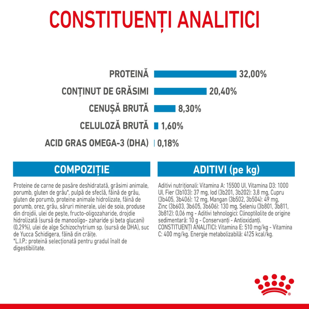ROYAL CANIN Medium Puppy, hrană uscată câine junior, 15kg [7]
