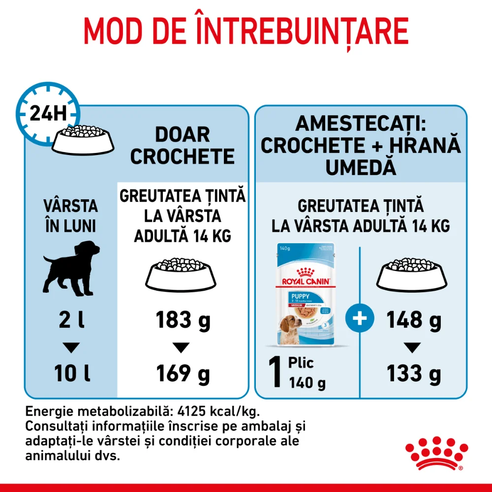 ROYAL CANIN Medium Puppy, hrană uscată câine junior, 10kg [8]