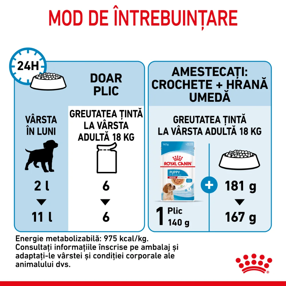 ROYAL CANIN Medium Puppy, hrană umedă câine junior (în sos), 10x140g [8]