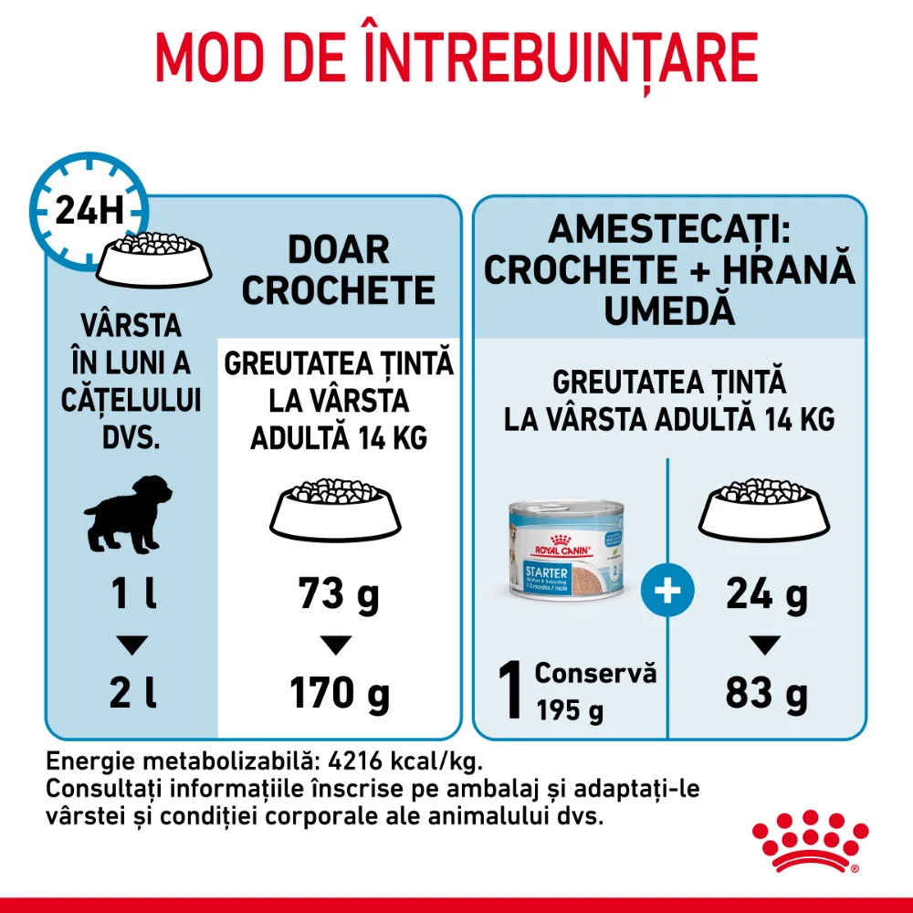 ROYAL CANIN Medium Starter Mother & Babydog, mama si puiul, hrană uscată câine, 4kg [8]